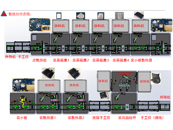 Power PCB assembly line automation solutions